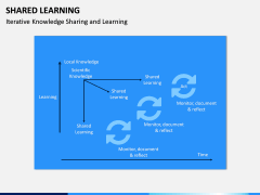 Shared Learning PPT Slide 10