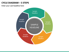 Cycle Diagram – 5 Steps PPT Slide 2