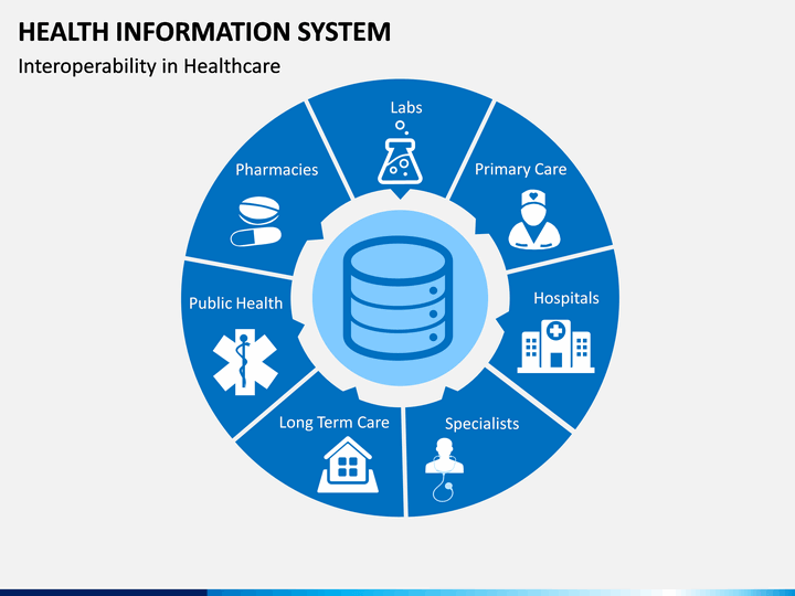 my health report in network