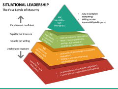 Situational Leadership PowerPoint Template | SketchBubble