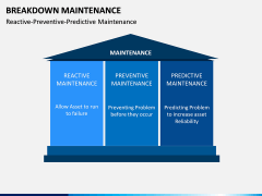 Breakdown Maintenance PPT Slide 12