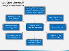 Cultural Diffusion PPT Slide 5
