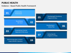 Public Health PPT Slide 6