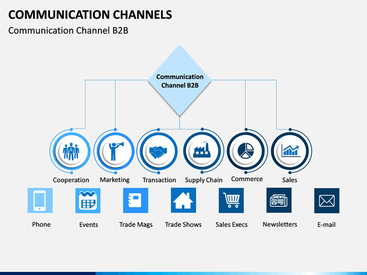 communication channels presentation