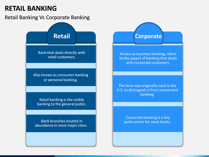 Retail Banking PowerPoint Template | SketchBubble