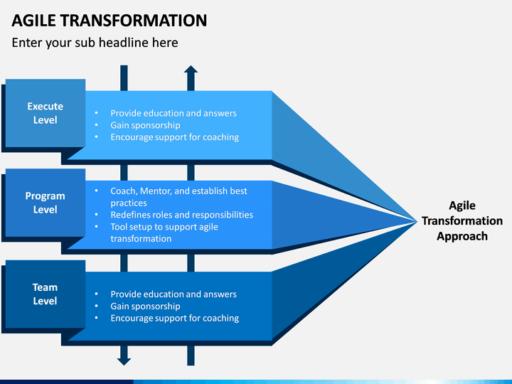 Agile Transformation PowerPoint and Google Slides Template - PPT Slides