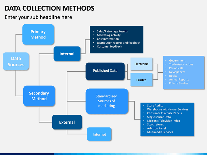 Use collection data. Data collection methods. Типы data collection. Data collection methods ppt. Data collection process.
