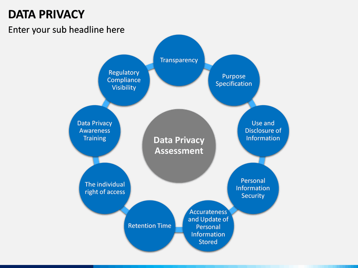 data privacy presentation ppt