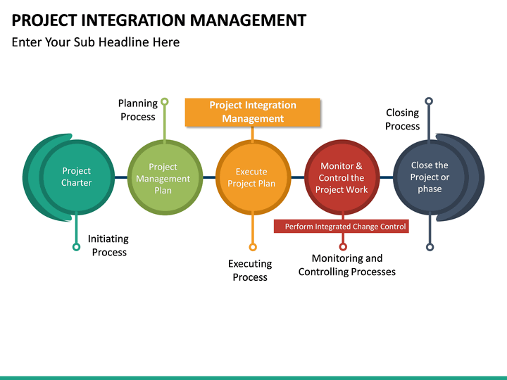Project Integration Management PowerPoint Template | SketchBubble