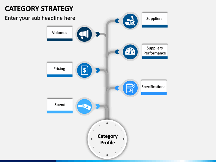 Category Strategy PowerPoint and Google Slides Template PPT Slides