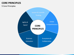 Core Principles PPT slide 5