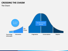 Crossing the Chasm PPT Slide 6