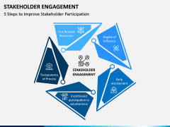 Stakeholder Engagement PPT Slide 2