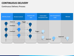 Continuous Delivery PPT Slide 7