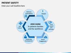 Patient Safety PPT Slide 15