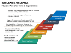 Integrated Assurance PowerPoint Template | SketchBubble