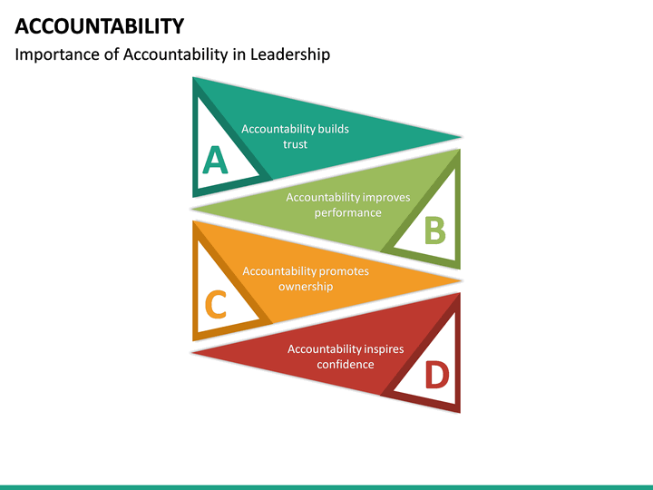 Accountability Powerpoint Template Sketchbubble