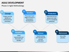 Agile Development PPT Slide 9