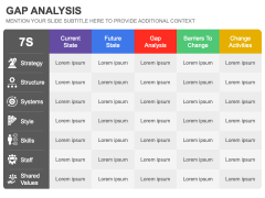 Gap Analysis PPT Slide 5