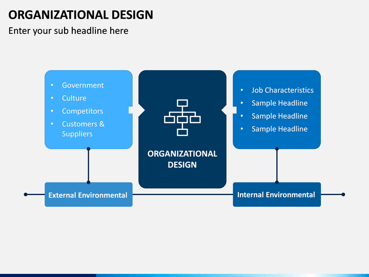 organizational design ppt presentation