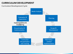 Curriculum development PPT slide 12
