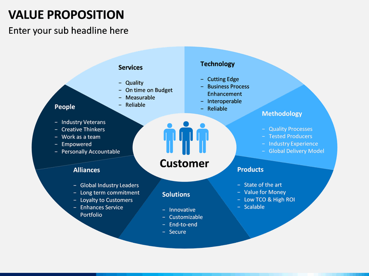 Member value. Value proposition. Customer value proposition. CVP это маркетинг. CVP customer value proposition.