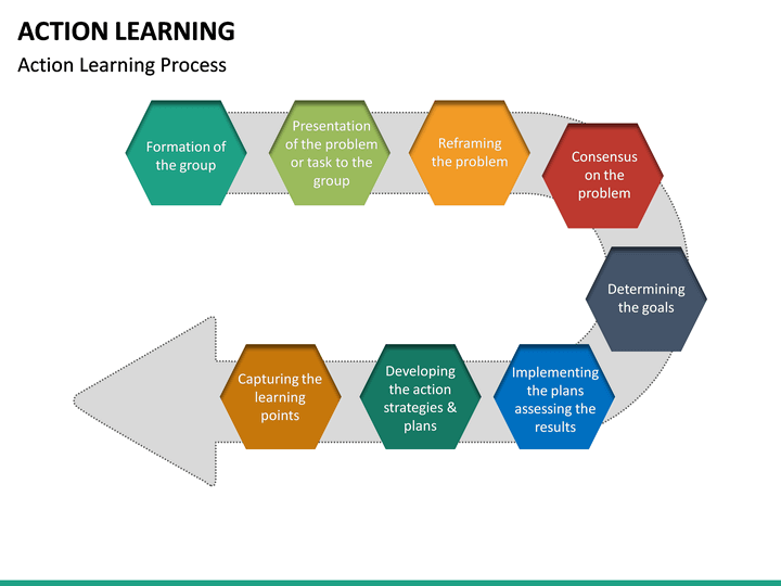 Action Learning PowerPoint Template | SketchBubble