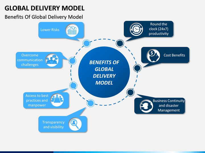 Global delivered. B2b маркетинг. Organizational change. Organization change.