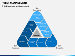 It Risk Management PPT Slide 3