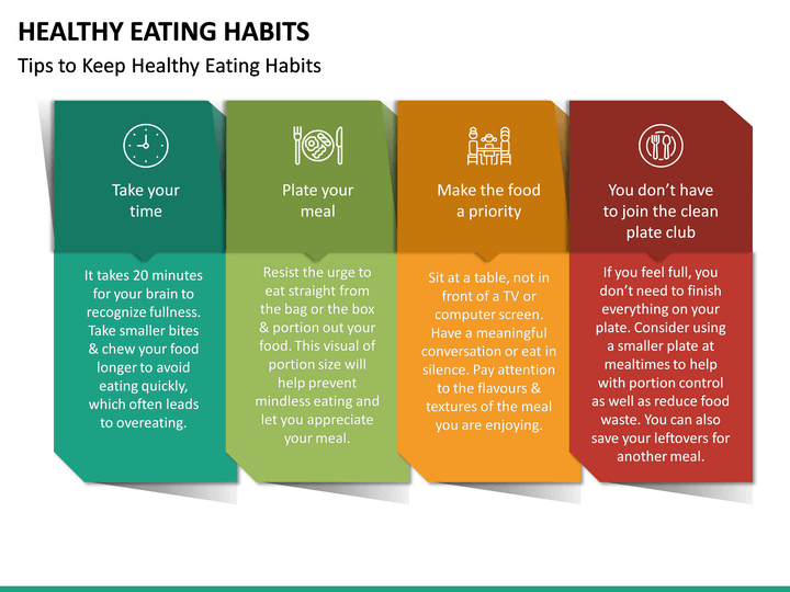 Healthy Eating Habits PowerPoint Template | SketchBubble