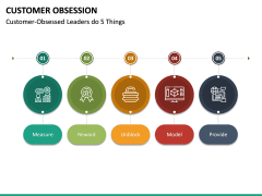 Customer Obsession PowerPoint Template | SketchBubble