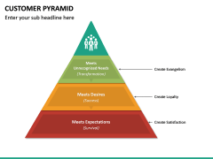 Customer Pyramid PowerPoint Template | SketchBubble