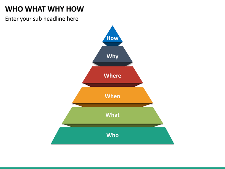 Who What Why How PowerPoint Template | SketchBubble