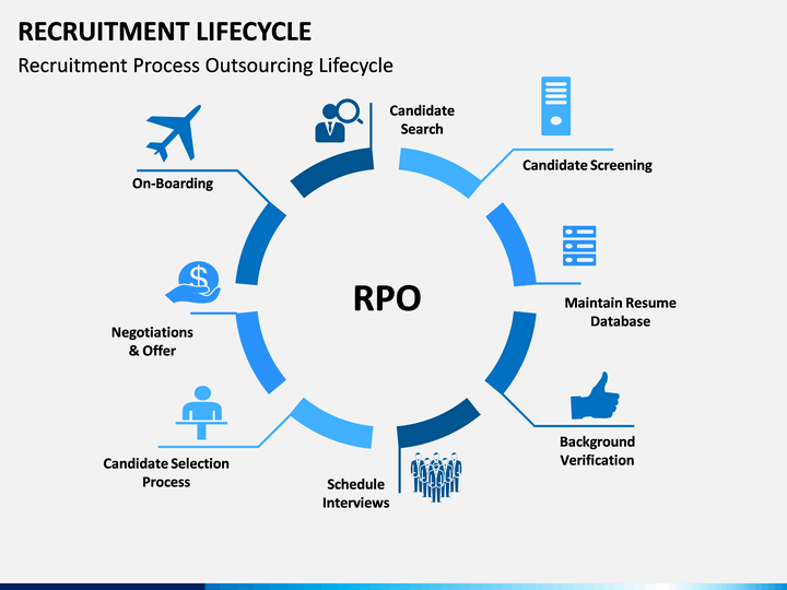 Recruitment Flow Chart Ppt