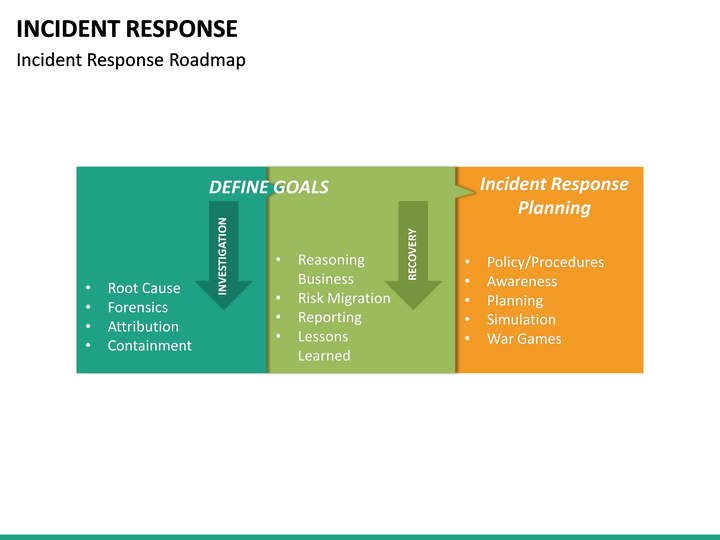 Incident Response PowerPoint Template | SketchBubble