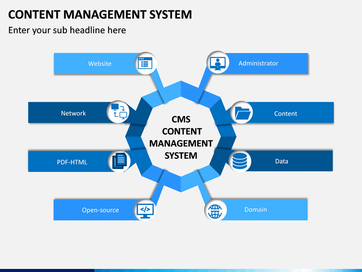 Content management. Cms система управления контентом. Понятие системы управления контентом. Системы управления контентом примеры. Облачная система управления контентом.