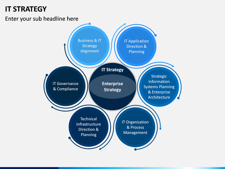 IT Strategy PowerPoint and Google Slides Template - PPT Slides