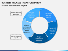 Business Process Transformation PPT Slide 11