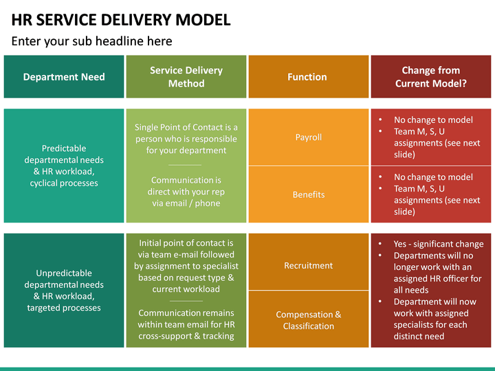 HR Service Delivery Model PowerPoint Template | SketchBubble