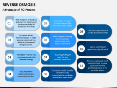 Reverse Osmosis PPT Slide 11