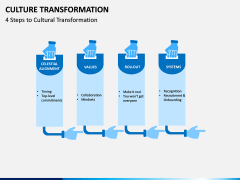 Culture Transformation PPT Slide 4