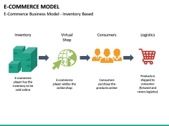 E-commerce Model PowerPoint Template | SketchBubble