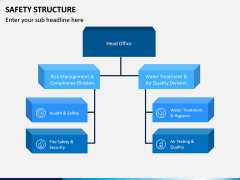 Safety Structure PPT Slide 2