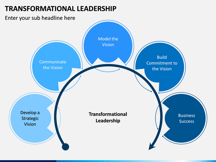 transformational leadership powerpoint presentation