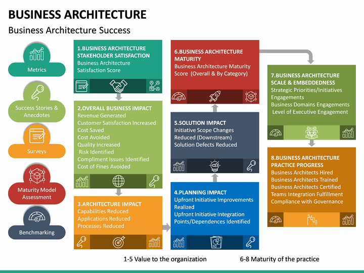 Business Architecture PowerPoint Template | SketchBubble