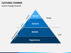Cultural Change PPT Slide 4