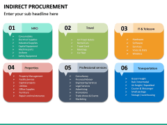 Indirect Procurement PowerPoint Template | SketchBubble