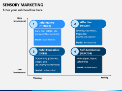 Sensory Marketing PPT Slide 11
