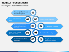 Indirect Procurement PPT Slide 13