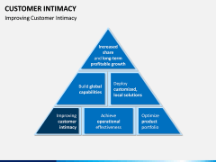 Customer Intimacy PPT Slide 14